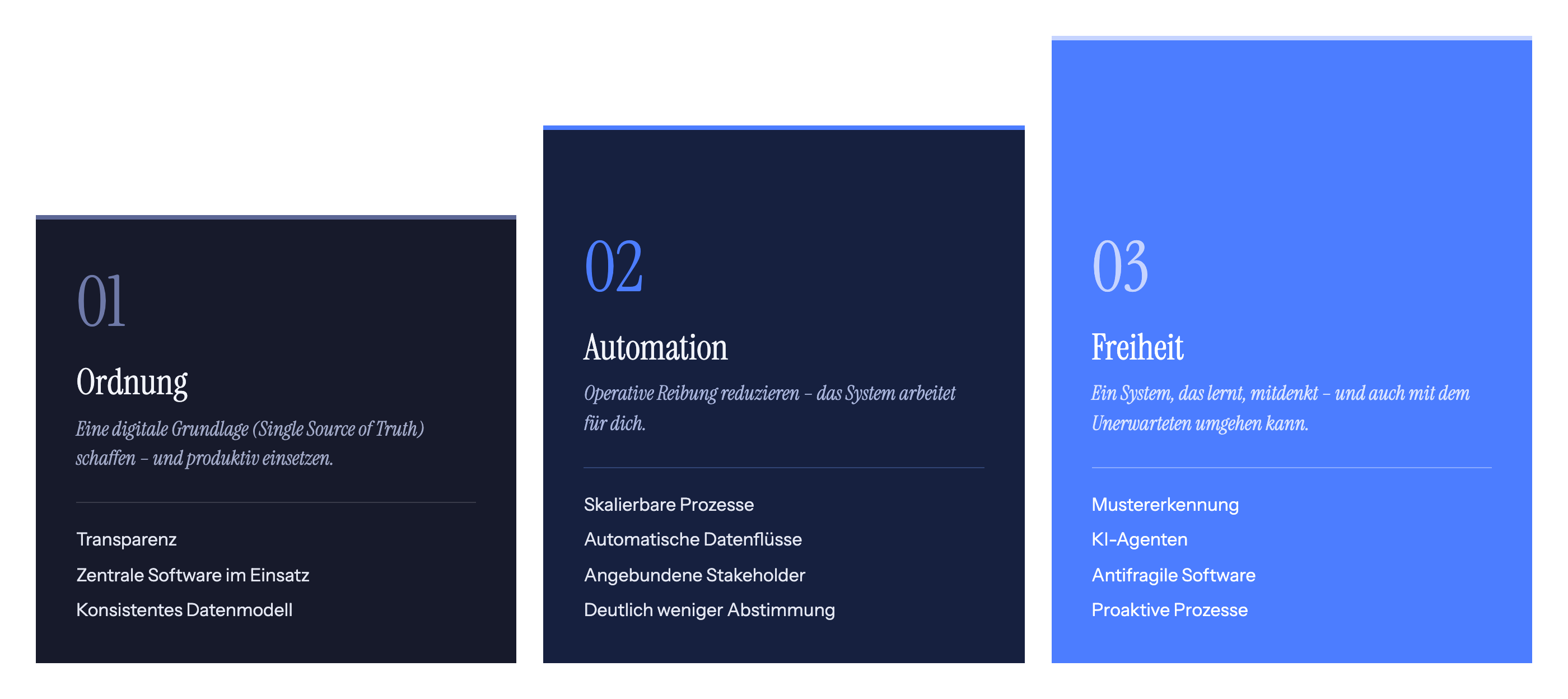 LVIT 3 Stufen Modell- Operating System Softwareentwicklung.png